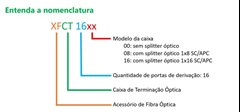 CTO CAIXA DE DIST 1X16 FIBRA OPT MONTADA APC XFCT 1616