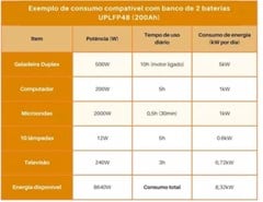 BATERIA SOLAR LITIO UNIPOWER 48V 100AH UPLFP48-100 3U 4,8KW